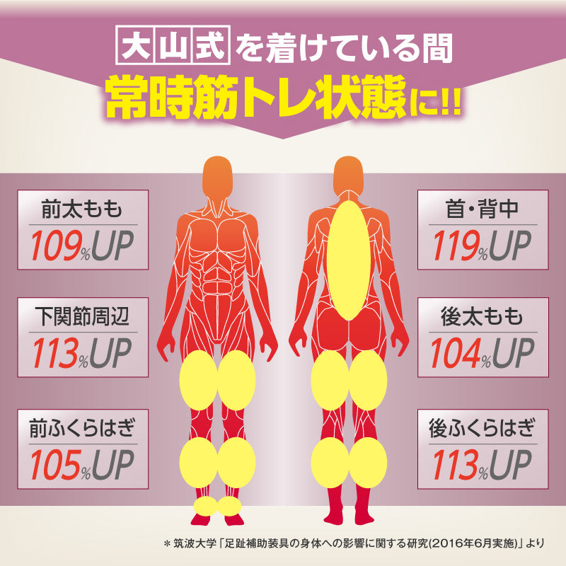 大山式fitChance(フィットチャンス)｜足指パッド