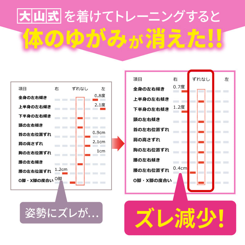 大山式ボディメイクリングシークレット｜足指パッド