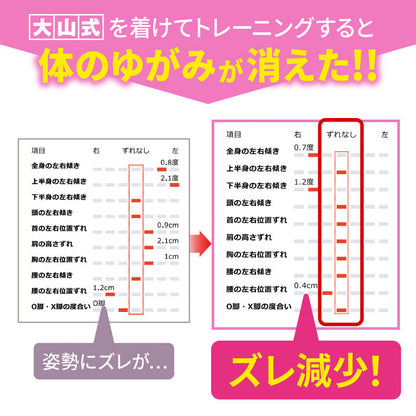 大山式ボディメイクリングシークレット｜足指パッド