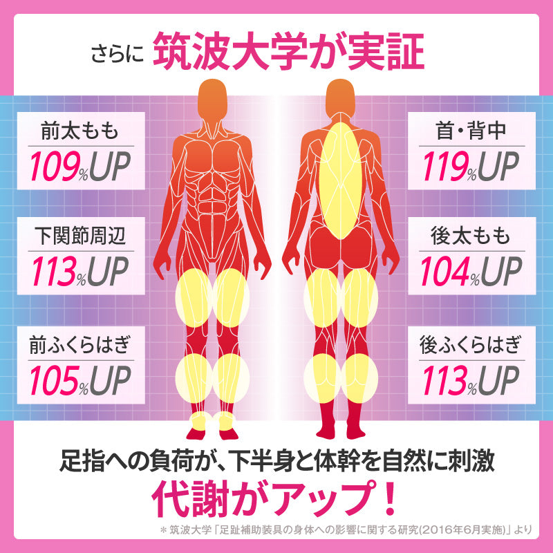 大山式ボディメイクリングシークレット｜足指パッド