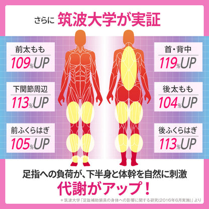 大山式ボディメイクリングシークレット｜足指パッド