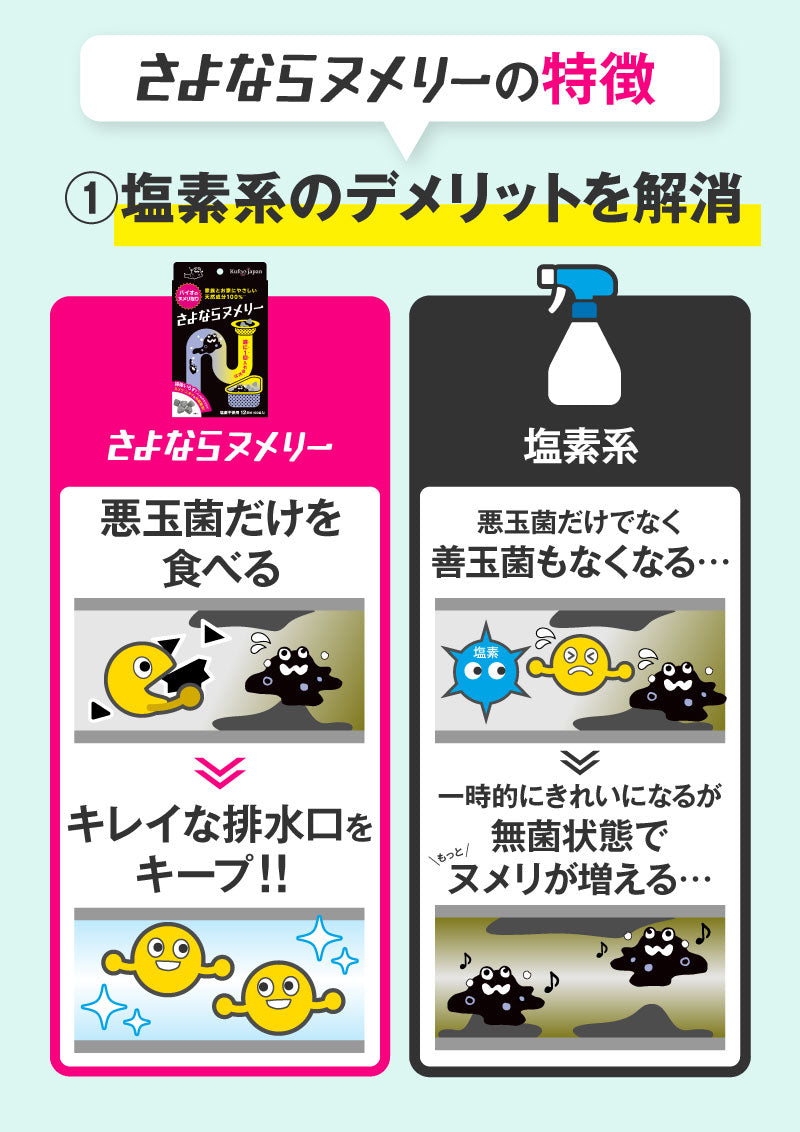 【2個セット】 さよならヌメリー  50錠入り ボトルタイプ │水回りのヌメリ・ニオイを除去予防！