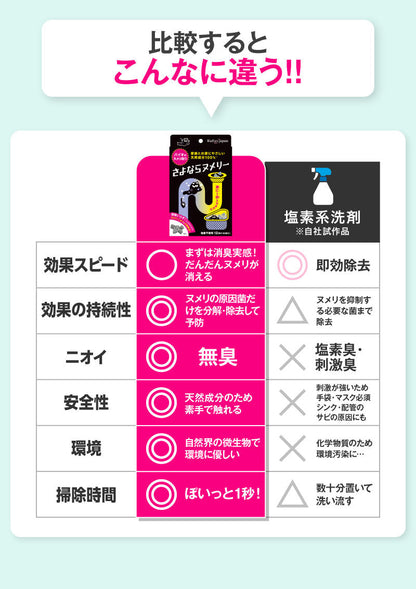 【2個セット】 さよならヌメリー  50錠入り ボトルタイプ │水回りのヌメリ・ニオイを除去予防！