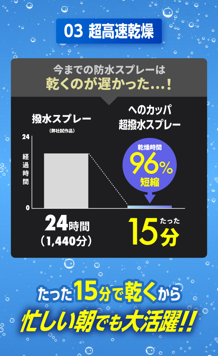 へのカッパ 超撥水スプレー｜効果抜群の撥水スプレー