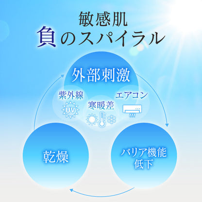 敏感肌、負のスパイラル