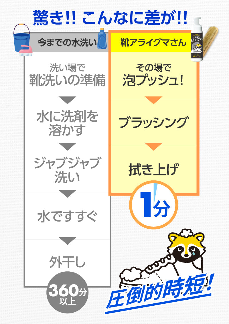 さよなら靴アライグマさん│靴用シャンプー – FUNS MARKET