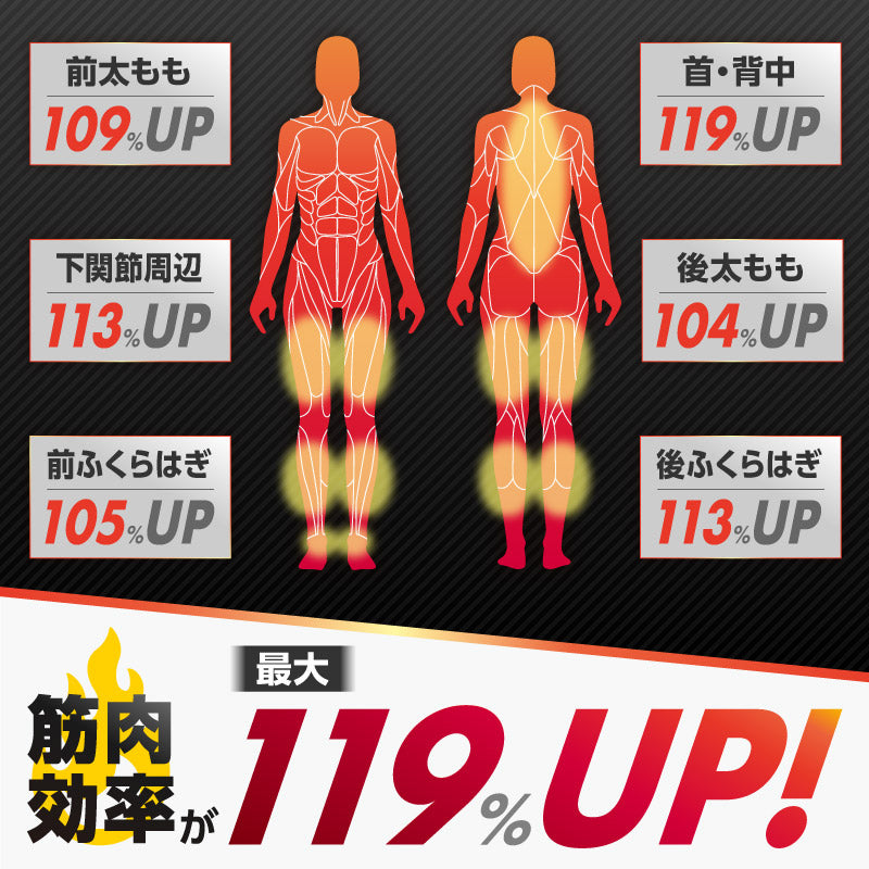 筋肉効率が最大119%UP！