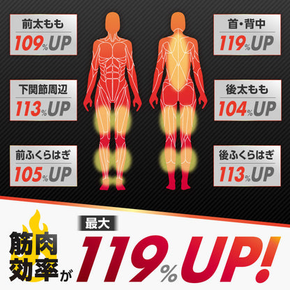 筋肉効率が最大119%UP！