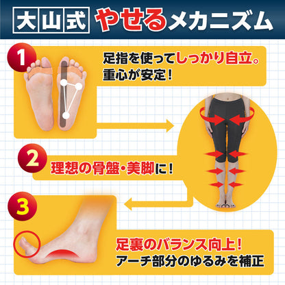 大山式やせるメカニズム