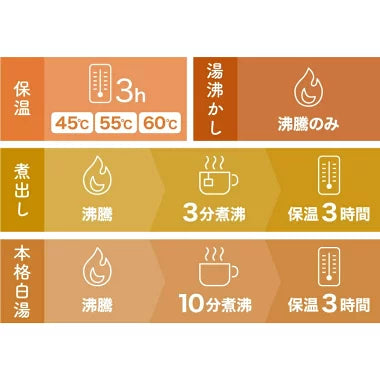 サンコー 本格白湯も飲み物も「沸かして飲めるマグケトル」