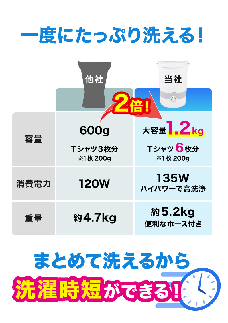 バケツランドリー２ サンコー 正規品 小型洗濯機 ミニランドリー 別洗い コンパクト 誤作動防止機能搭載 底面収納 簡単 持ち運べる バケツ型 大容量