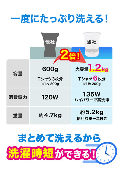 バケツランドリー２ サンコー 正規品 小型洗濯機 ミニランドリー 別洗い コンパクト 誤作動防止機能搭載 底面収納 簡単 持ち運べる バケツ型 大容量