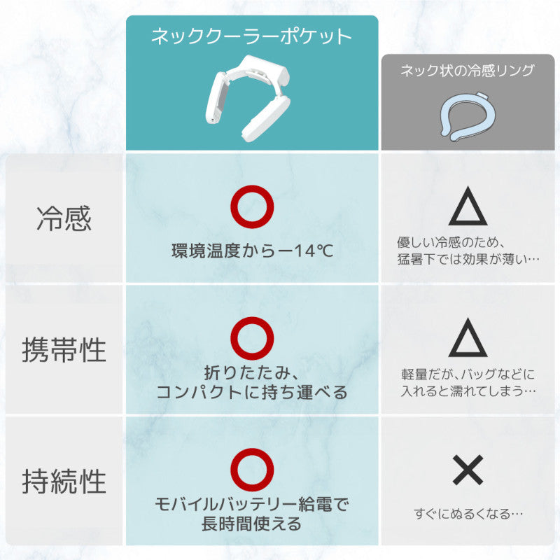冷却プレート軽量コンパクト180gネッククーラーポケット熱中症対策暑さ対策暑さ予防熱対策ひんやりグッズ涼しい冷たい冷感プレゼントギフトバッテリー内蔵クールダウンネックファンサンコー【ホワイト/グレージュ】【TKNC25S】【送料無料】