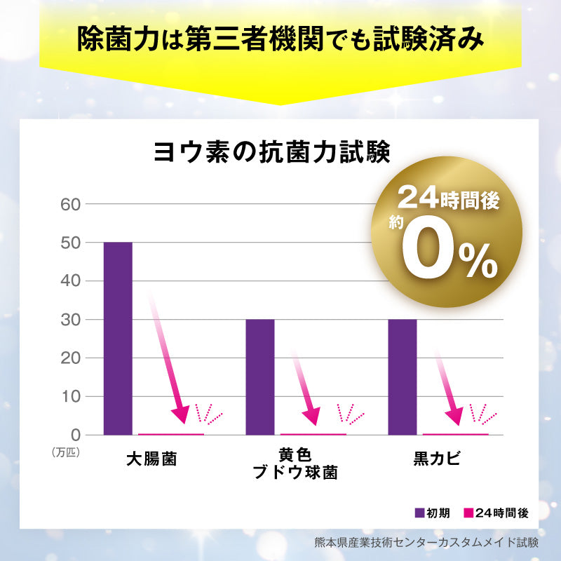 さよならザッキーン卓上加湿器用｜タンクに入れるだけの除菌剤