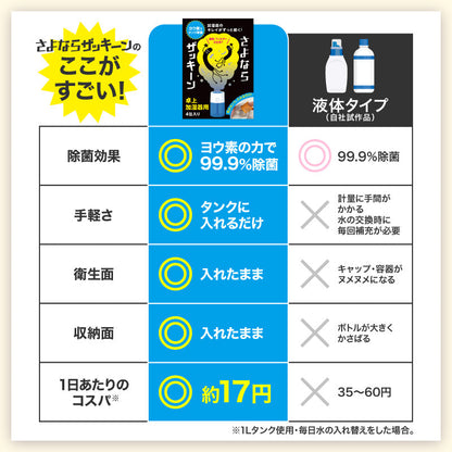 さよならザッキーン卓上加湿器用｜タンクに入れるだけの除菌剤